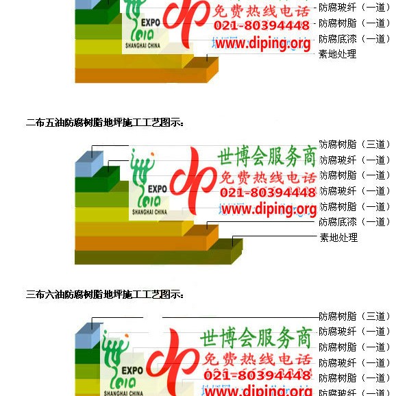 哈密防腐树脂地坪(含玻纤布),防腐蚀地坪，环氧防腐玻纤布地坪产品图2
