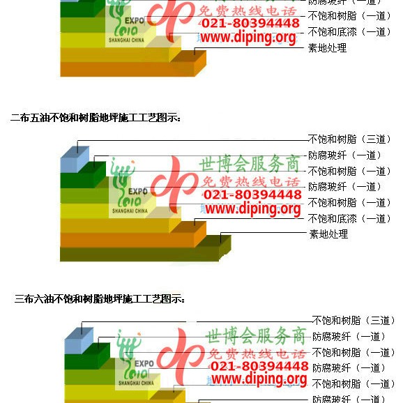哈密不饱和树脂地坪，不饱和树脂防腐地坪,防腐蚀地坪施工厂家产品图2