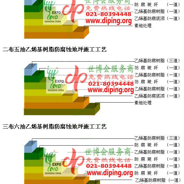 哈密乙烯基防腐蚀地坪,乙烯基酯地坪,乙烯基酯防腐蚀地坪,乙烯基重防腐蚀地坪,乙烯基重防腐地坪,乙烯基重防腐自流平地坪产品图2